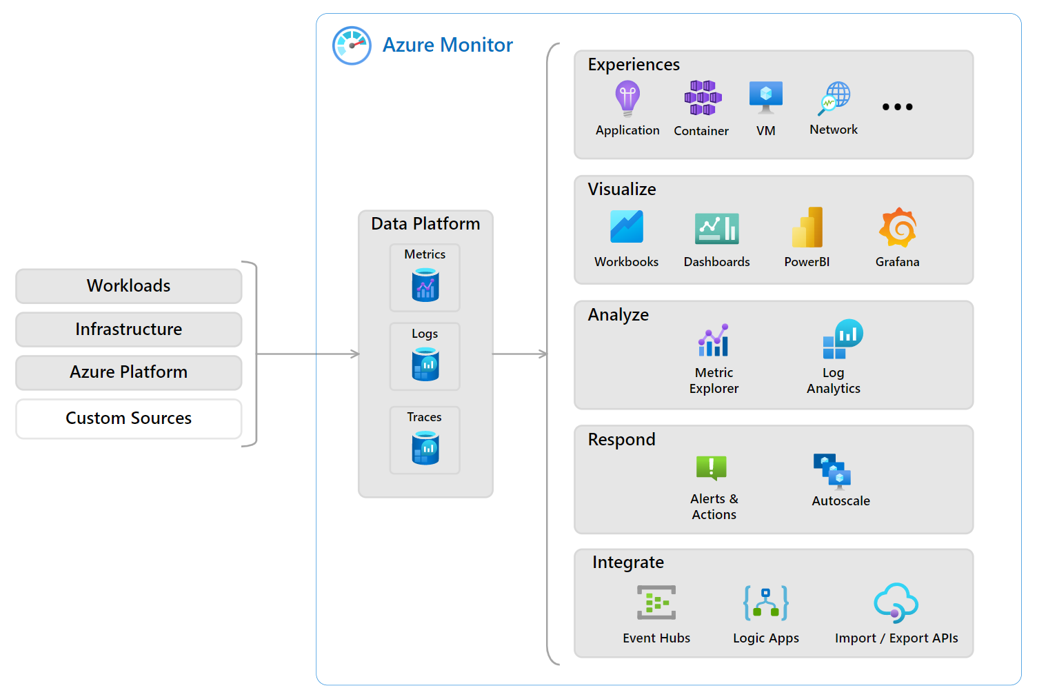 azure-monitor-overview.png
