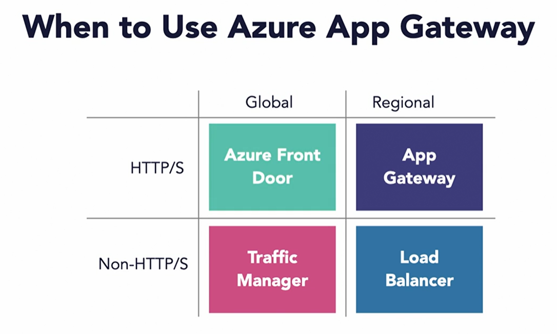 app_gateway.png app_gateway.png