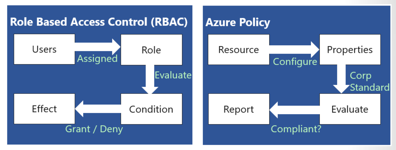 rbac-vs-policy.png rbac-vs-policy.png
