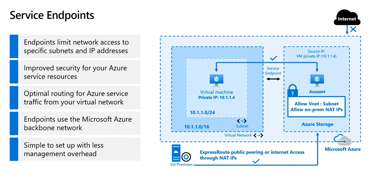 service-endpoints.png service-endpoints.png